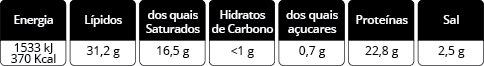 Chouriça de Lamego - Fumeiros Porfírios