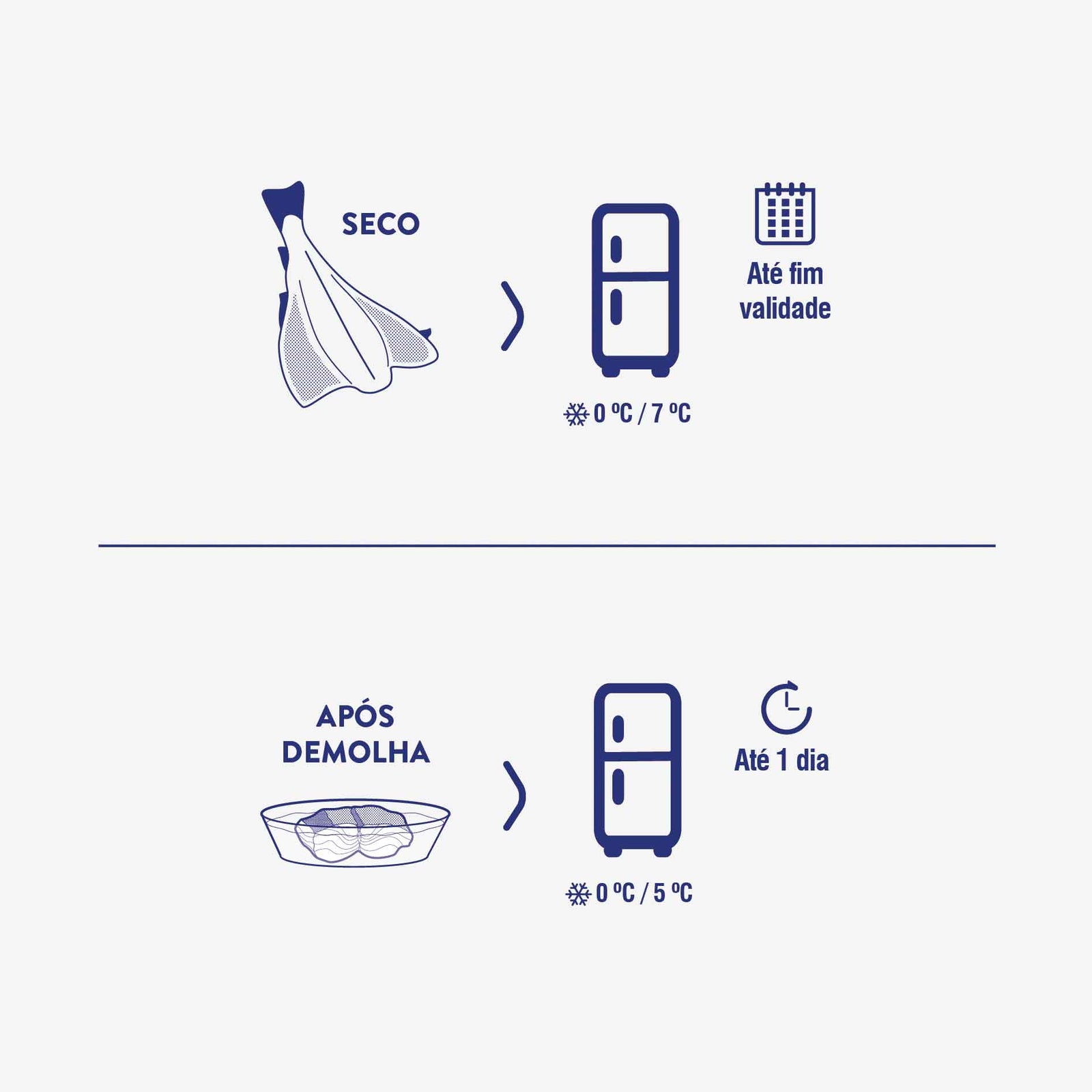 Lombos de Bacalhau Graúdo Caxamar 5Kg